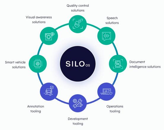 AMD收購Silo AI，加速構(gòu)建AI軟件與服務(wù)生態(tài)
