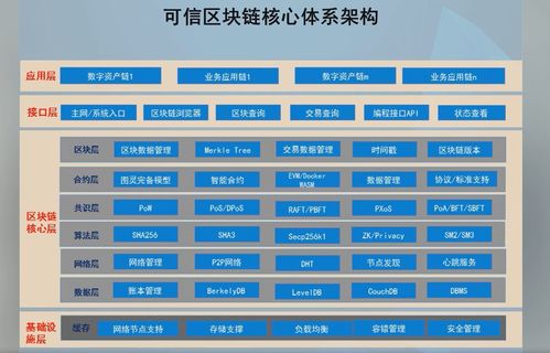 高級研修班·軟件與信息服務篇 以區塊鏈技術為引擎，加快推動軟件與信息服務產業創新發展